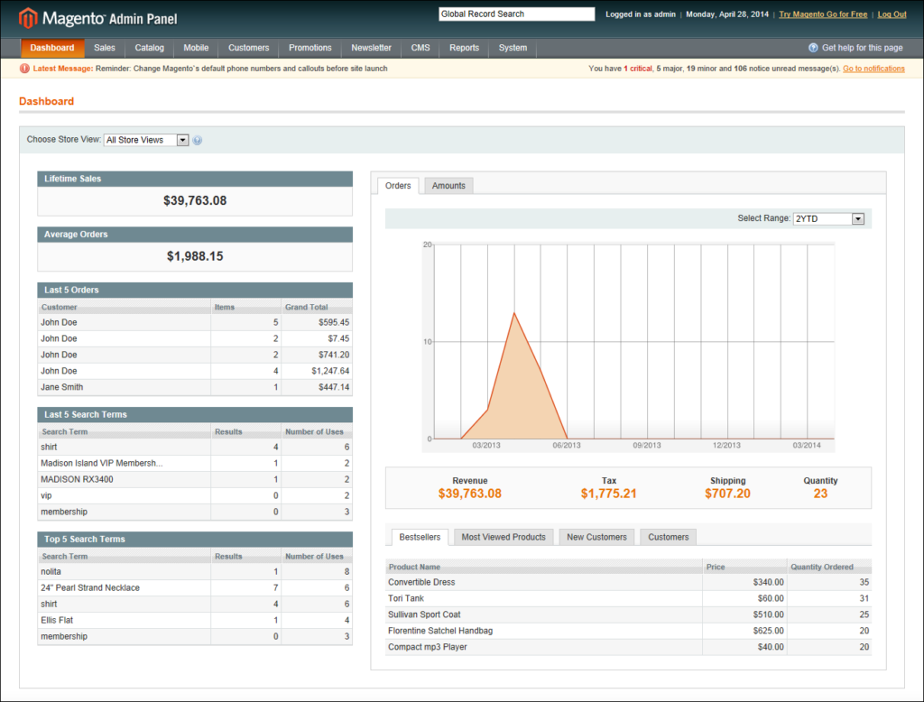 Admin Panel Login and Dashboard in Magento - Dashboard