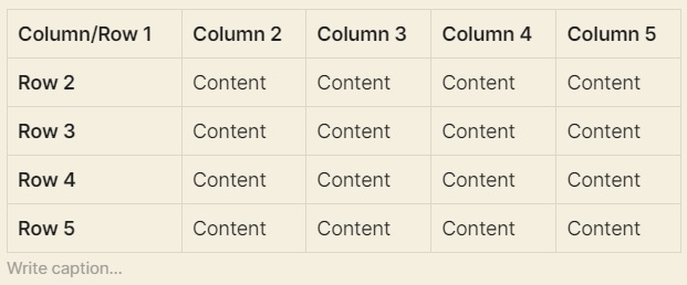 How to use your blog account with Centennial Arts - Table example